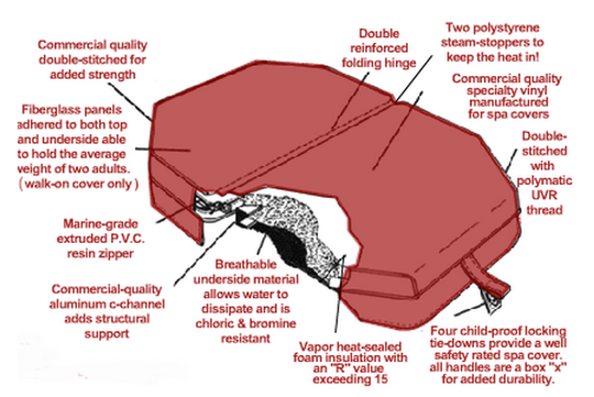 spa cover information